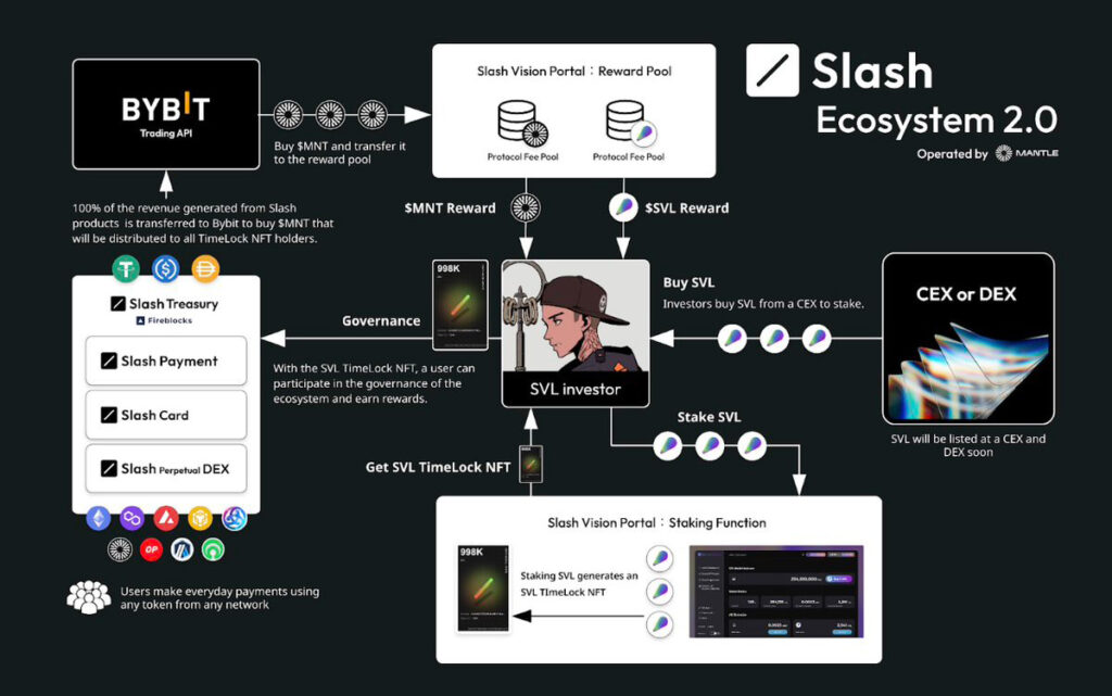 Slash-Ecosystem-2.jpg.pagespeed.ce.lEDyhNsYkQ