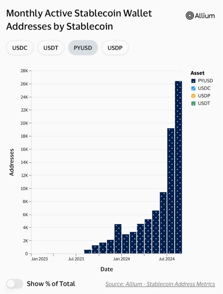 visaonchainanalytics.com's image