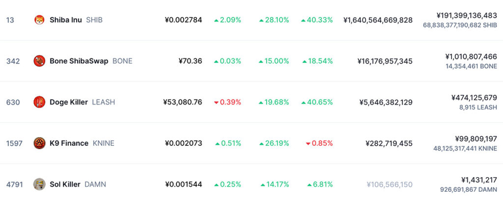 CoinMarketCap's image