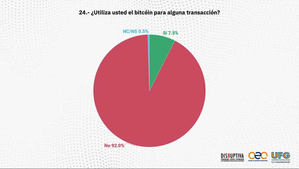 UFG Report